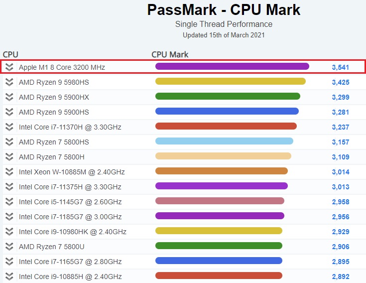 PassMark OSFMount 3.1.1002 for apple download
