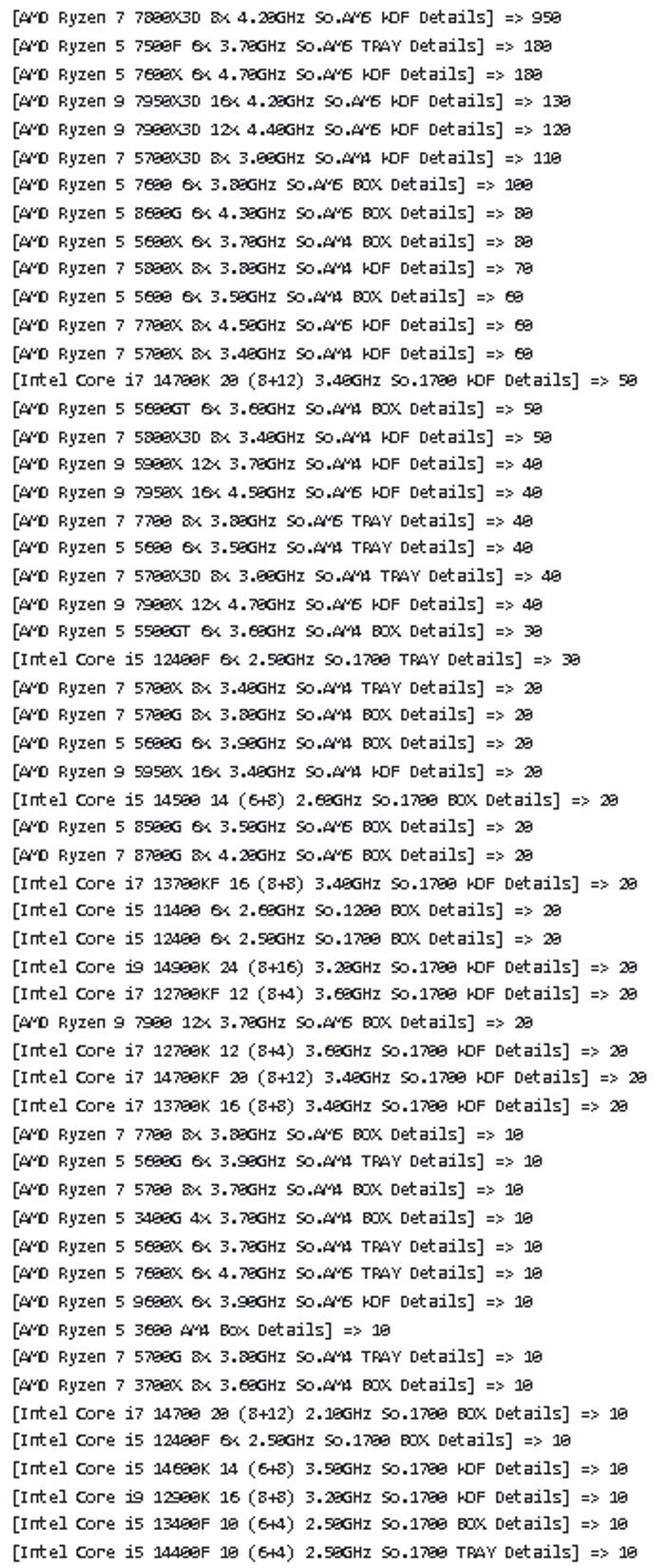 Dados de vendas de CPU da semana 32 da Mindfactory. (Fonte da imagem: TechEpiphany)