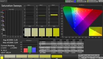 Saturação de cores (espaço de cores de destino: sRGB)