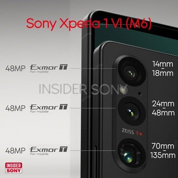 Vazamento da configuração da câmera traseira do Xperia 1 VI (Fonte da imagem: @InsiderSony)