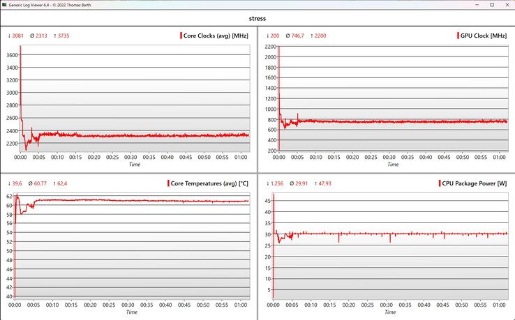 Teste de estresse de dados da CPU/iGPU