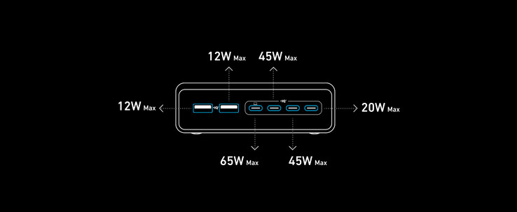 As saídas do Anker Prime Charger com seis portas em uso. (Fonte da imagem: Anker)