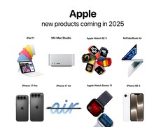 Apple introduzirá muitas coisas novas em 2025, como resume o analista da Bloomberg Mark Gurman. (Fonte da imagem: @theapplehub, editado)