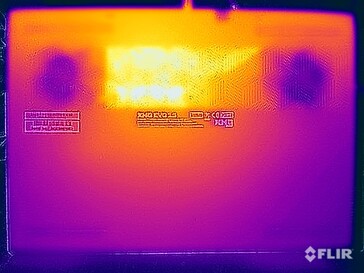 Teste de estresse de temperatura da superfície (parte inferior)