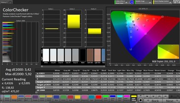 Precisão de cores (perfil: Vivid, espaço de cores de destino: sRGB)