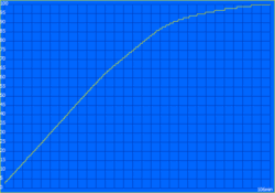 Tempo de carregamento: 106 minutos