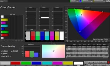 Espaço de cores CalMAN DCI P3