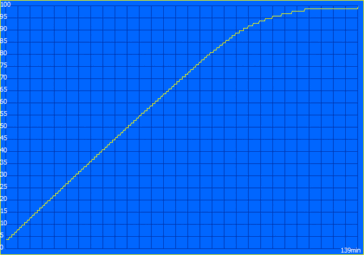 Ciclo de carregamento (PSU de 39 watts)