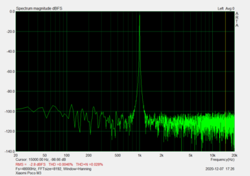 Relação sinal/ruído - porta de áudio (95,25 dB)