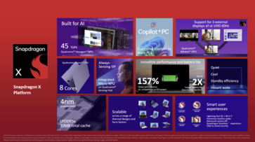 Visão geral do Qualcomm Snapdragon X (fonte da imagem: Qualcomm)