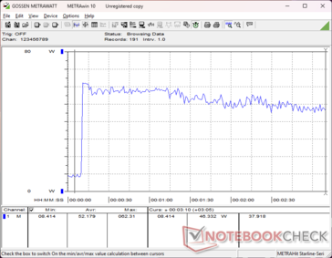 Prime95+FurMark estresse iniciado aos 10s