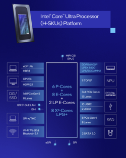 Visão geral do Intel Arrow Lake H