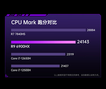 Desempenho da CPU (Fonte da imagem: JD.com)