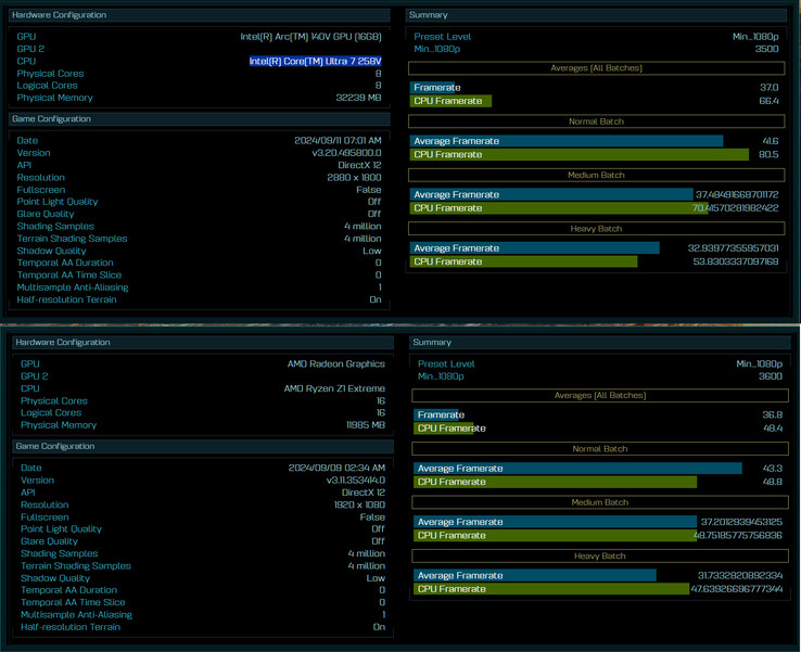 Intel Core Ultra 7 258V vs Ryzen Z1 Extreme benchmark (Fonte da imagem: @GawroskiT)