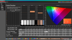 ColorChecker após a calibração