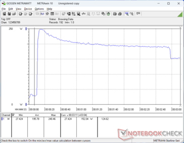 Prime95+FurMark estresse iniciado aos 10s