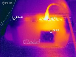 Temperaturas das costas (teste de estresse)