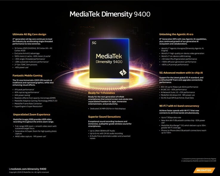 SoC MediaTek Dimensity 9400: Especificações. (Fonte da imagem: MediaTek)