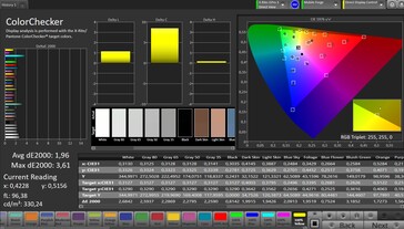 Precisão de cores CalMAN