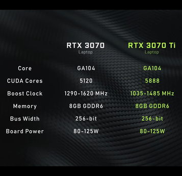 RTX 3070 Ti specs (Fonte de imagem: Nvidia)