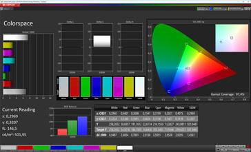 Espaço de cores (espaço de cores de destino: sRGB, perfil: Normal, Padrão)