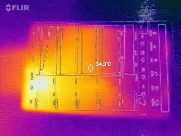 Voltar ao mapa de calor