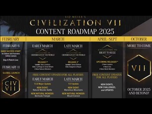 Roteiro do Civilization 7 (Fonte da imagem: Firaxis Games)