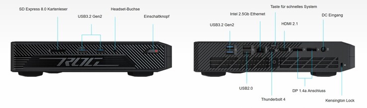 As conexões no Asus ROG NUC (Fonte: Asus)