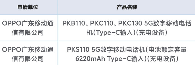 ...junta-se ao que pode ser o K13 e seus irmãos Pro com especificações melhores nos bancos de dados chineses. (Fonte: Digital Chat Station via Weibo)