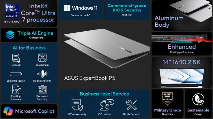 Principais destaques do laptop (Fonte da imagem: Asus)