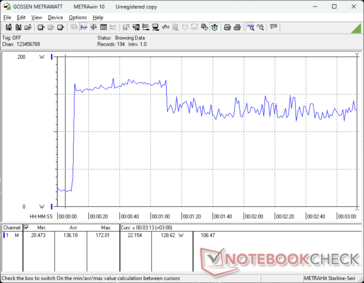 Prime95+FurMark estresse iniciado aos 10s