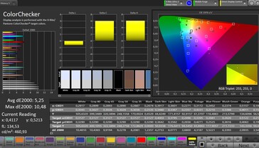 Fidelidade de cores