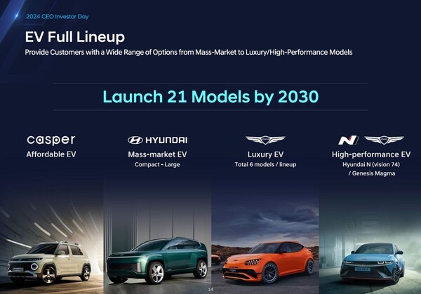 O Hyundai N Vision 74 foi mencionado em um slide oficial que revela os planos de EV da Hyundai para o futuro. (Fonte da imagem: Hyundai)