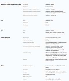 Especificações do Snapdragon 6 Gen 4 (fonte da imagem: Qualcomm)