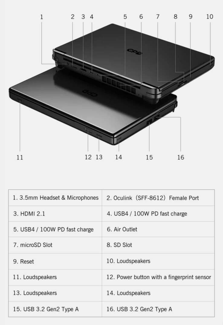 O Win Max 2 2025 é o primeiro da série a apresentar um par de portas USB4. (Fonte da imagem: GPD)