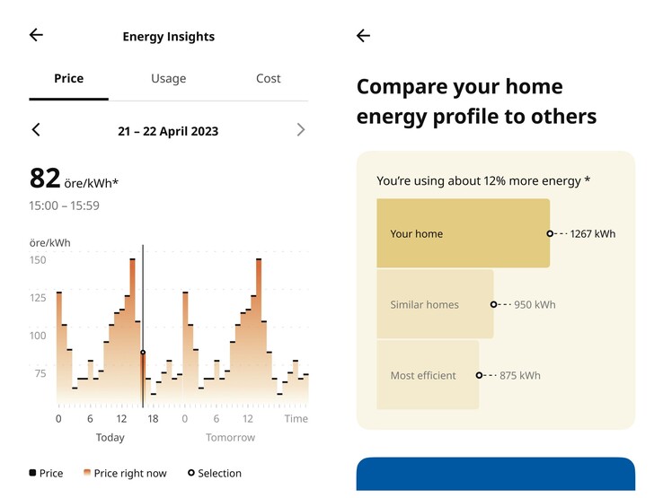 Com tabelas e gráficos para fornecer informações sobre o uso de energia de uma residência, os proprietários inteligentes que usam a plataforma IKEA podem tomar medidas informadas para se tornarem mais eficientes em termos de energia. (Fonte: IKEA)