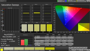 Saturação do espaço de cores CalMAN