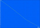 Tempo de funcionamento da WLAN (100% de brilho)