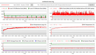 Log: teste de estresse combinado (Prime95+FurMark)