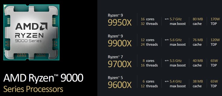 Visão geral dos processadores AMD Ryzen 9000 (fonte: AMD)