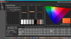 ColorChecker após a calibração