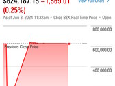 Falha na NYSE faz com que dezenas de ações percam quase todo o valor até serem corrigidas. (Fonte: Morningstar)