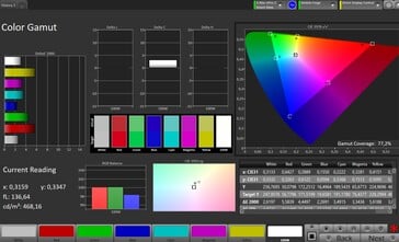 Espaço de cores CalMAN DCI P3