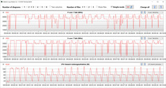 Loop CB15 (modo balanceado)