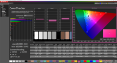 ColorChecker após a calibração