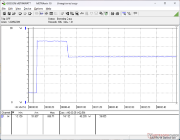 Prime95+FurMark estresse iniciado aos 10s