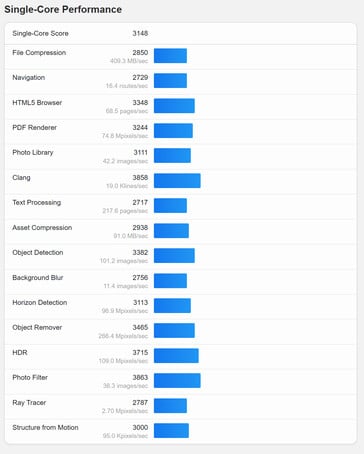 (Fonte da imagem: Geekbench)