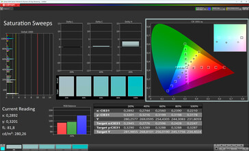 Saturação de cores (perfil: Professional, Warm, espaço de cores de destino: sRGB)