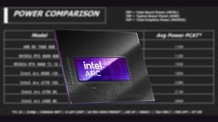 O Intel Arc B580 tem um TBP de 190 W. (Fonte da imagem: Intel, Linus Tech Tips, editado) 