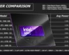 O Intel Arc B580 tem um TBP de 190 W. (Fonte da imagem: Intel, Linus Tech Tips, editado) 